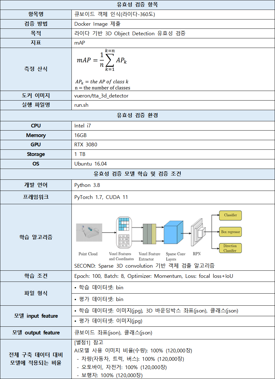 강건한(Robust) 융합 센서 객체 인식 자율주행-루프 라이다 객체 검출 모델 설계/개발_1