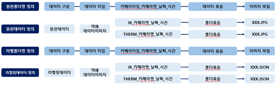 야간 사건/사고 대응을 위한 IR/열화상-데이터셋 폴더명 구성_1