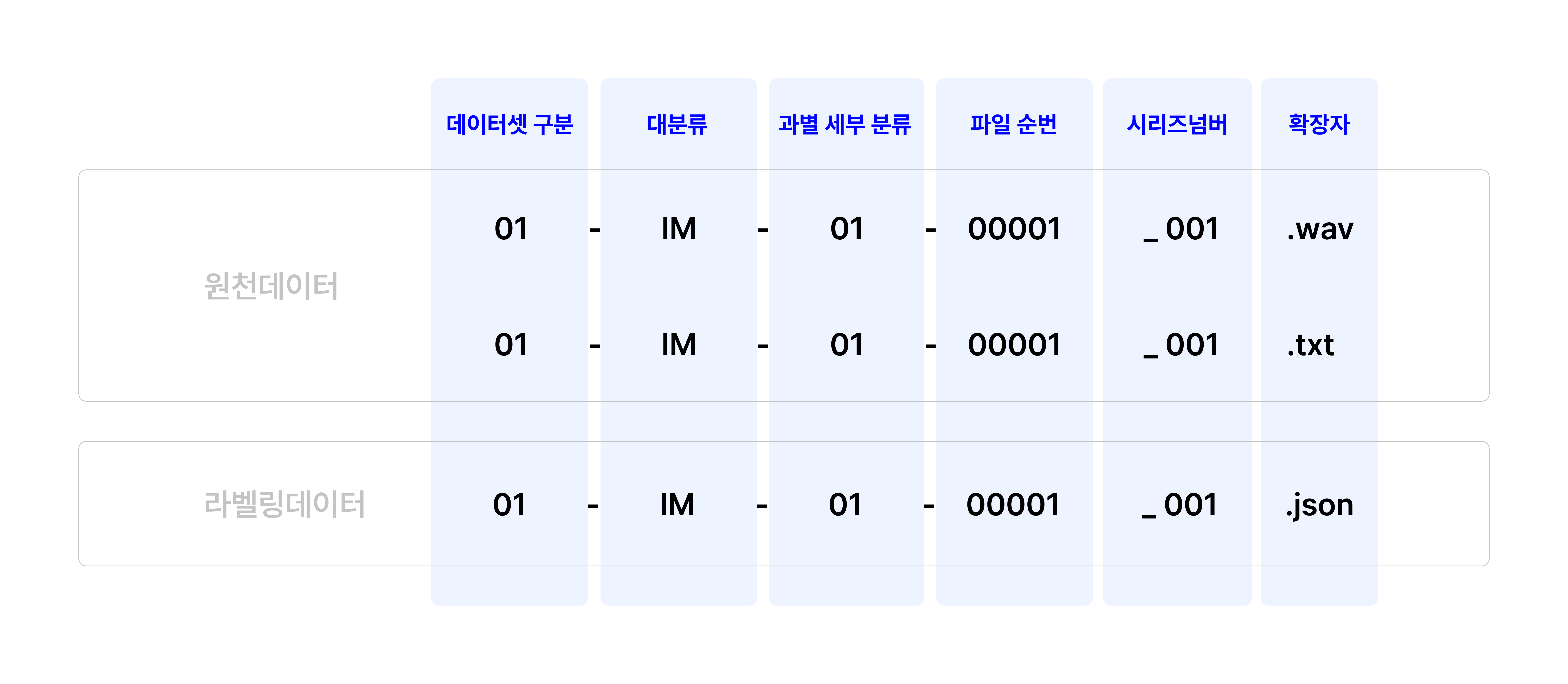 의료 분야 음성 데이터-데이터셋 계층 구조_1