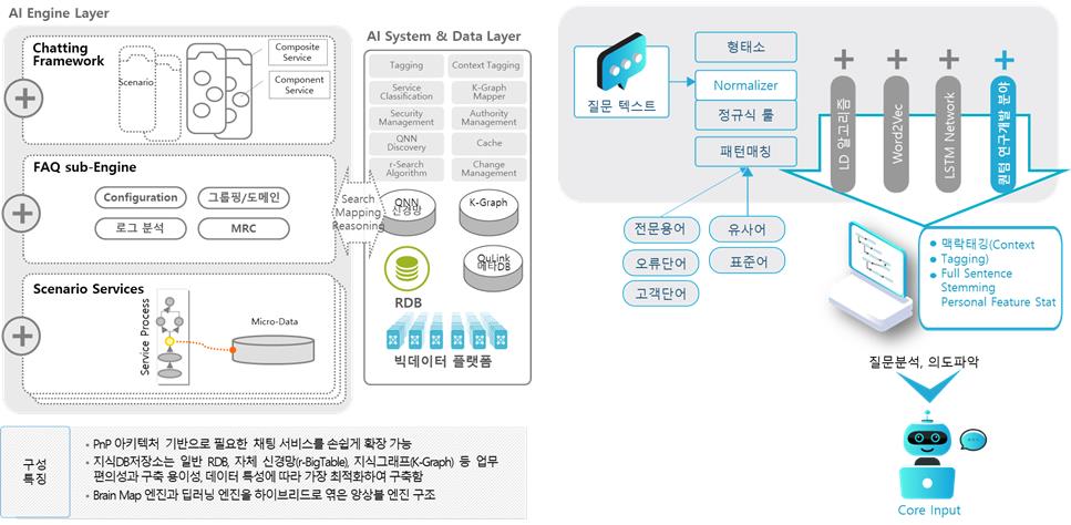 의료 분야 음성 데이터-활용 모델_2_AI서비스 모델링을 위한 아키텍쳐