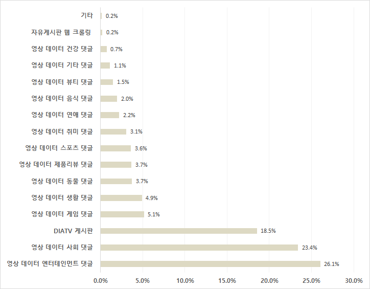 온라인 구어체 말뭉치-데이터 분포_1_출처 및 기간별 분포 그래프