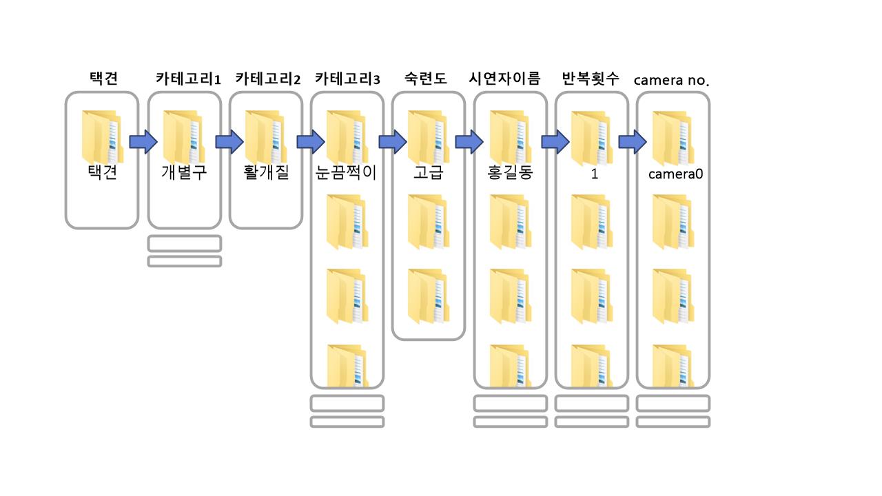 스포츠 영상 데이터 (격투 스포츠)-데이터 포맷_1