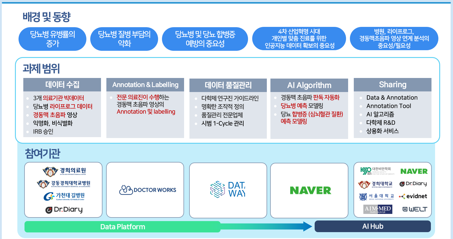 당뇨병 및 합병증 추적관찰 임상 데이터-소개_1