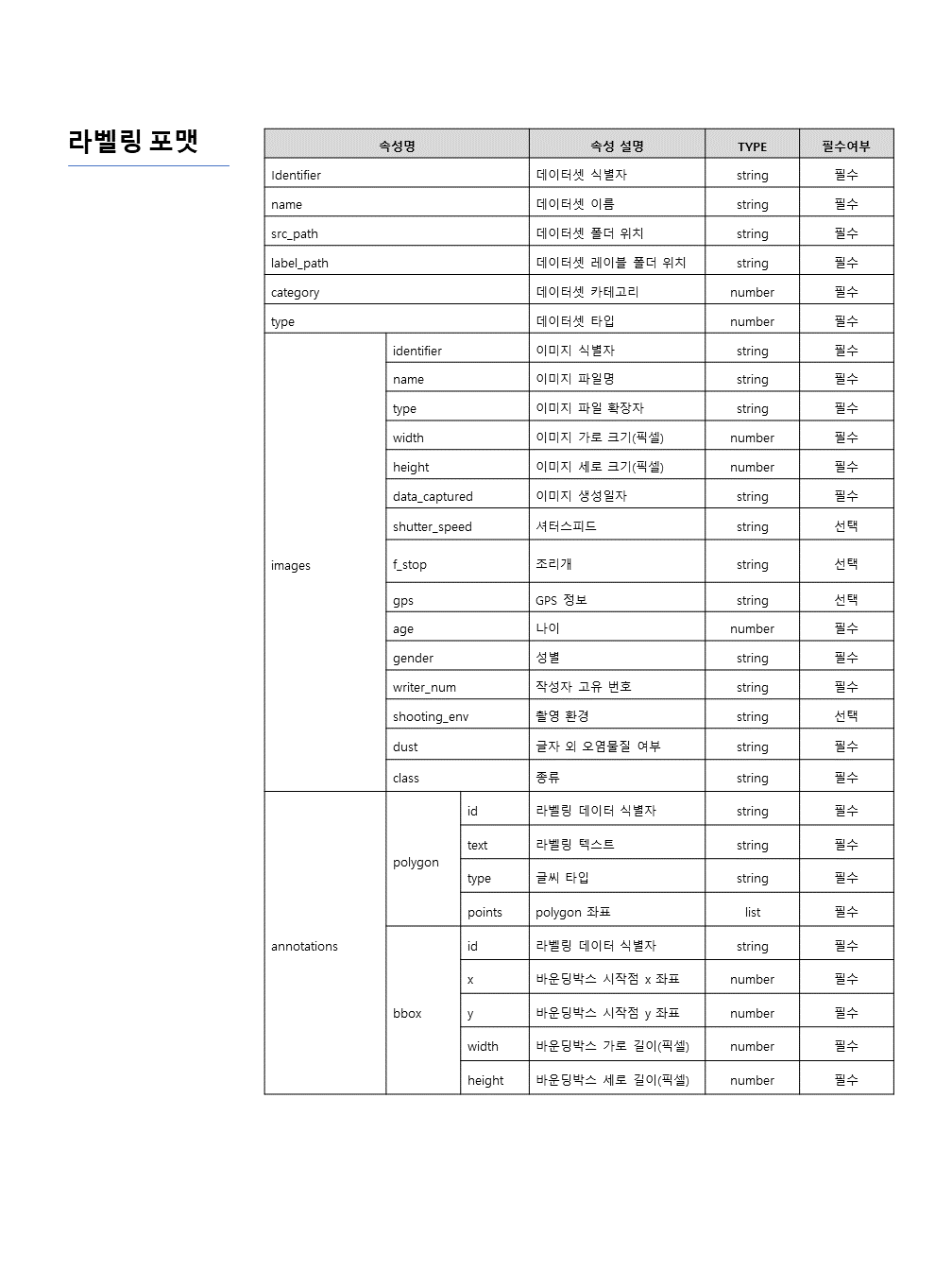 의약품, 화장품 패키징 OCR-라벨링 포맷_1