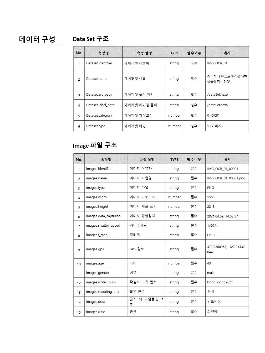 의약품, 화장품 패키징 OCR-데이터 구성_1