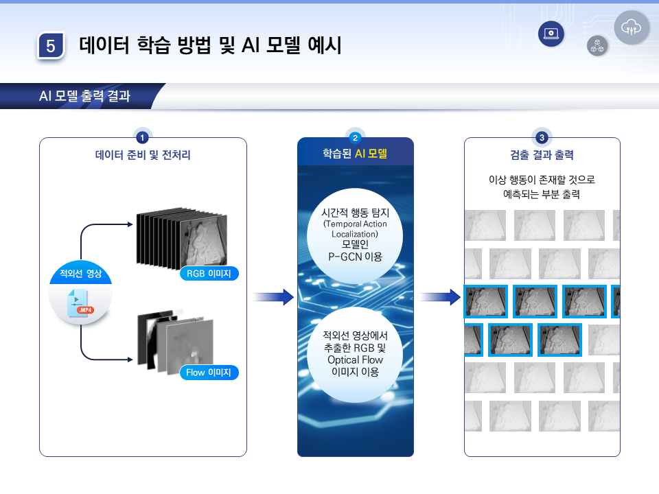 수면장애 진단을 위한 적외선 수면 동영상-데이터 학습 방법 및 AI 모델 예시_2