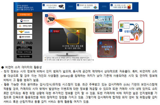 서비스 활용 시나리오