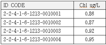 수산양식업 먹이생물 AI 학습 데이터- 이미지/CSV 데이터 예시- 가이식 / 본이식 유효플랑크톤 키포인트 라벨링