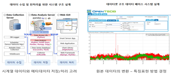 데이터 수집 시스템 구성 및 전처리 데이터베이스