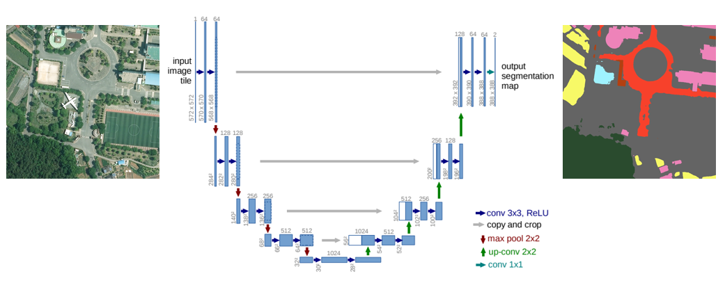 Segmentation Segmentation 알고리즘