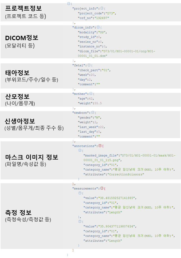 임신중 태아 초음파 영상 데이터-Annotation 데이터 구조 예시_1