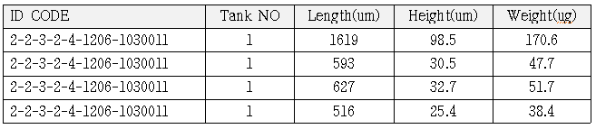 수산양식업 먹이생물 AI 학습 데이터- 이미지/CSV 데이터 예시- 부착기 / 가이식기 성장 CSV 가공