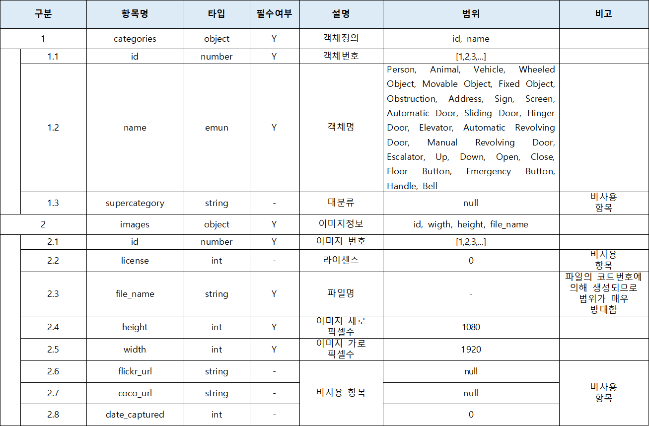 라벨 구성요소 표 이미지