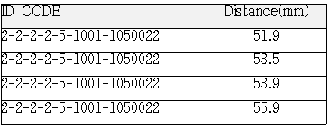 수산양식업 먹이생물 AI 학습 데이터- 이미지/CSV 데이터 예시- 유생 행동패턴(이동거리) CSV 가공