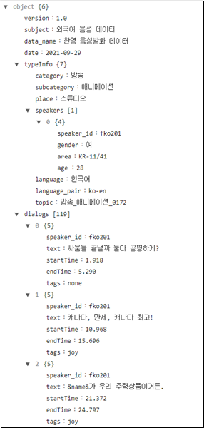 한-영 및 한-중 음성발화 데이터셋- 데이터 포맷- JSON 형식