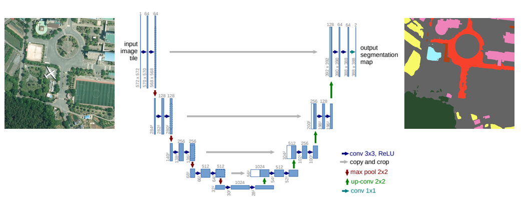>Semantic Segmentation 알고리즘 이미지