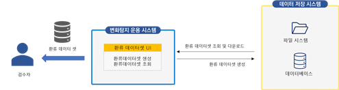 데이터 구조 이미지