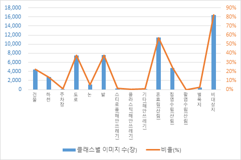 통계 차트