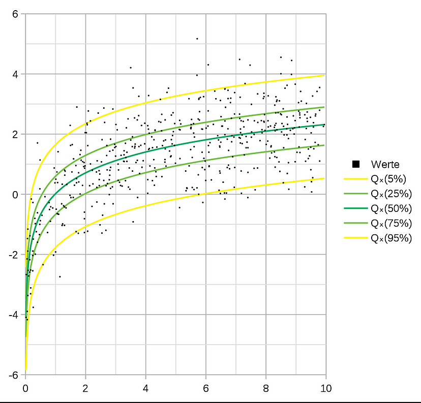 Quantile outputs 이미지