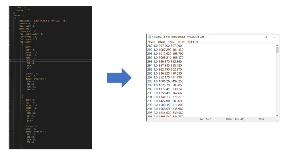 JSON 파일을 좌표값으로 도출했다는 내용을 보충해주는 스크린샷 자료