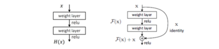 resNet 구조