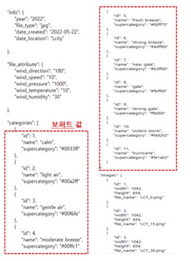 그림2 Json 형식