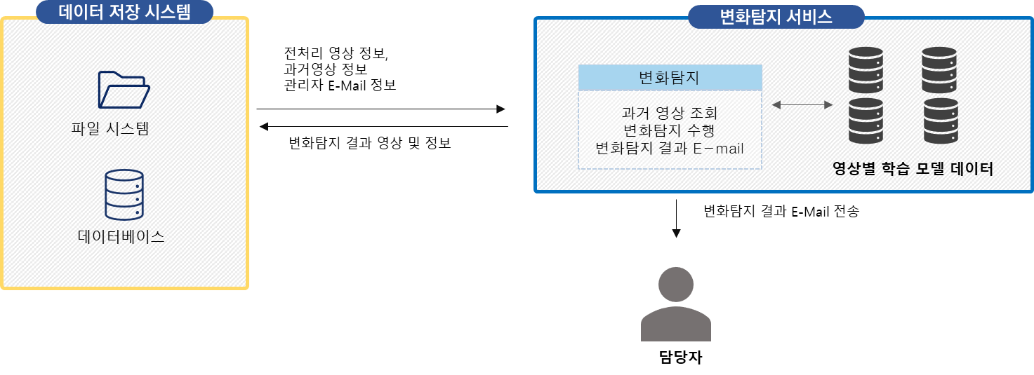 데이터 구조 이미지