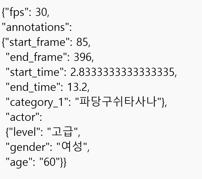 동작 및 시연정보 메타데이터 포맷