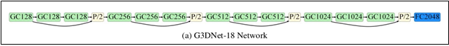 G3DNet 기반 3D 포인트 클라우드 분류 모델