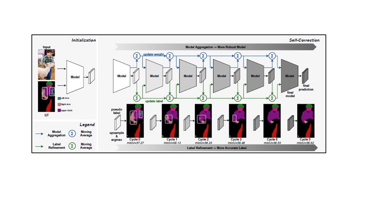 Self-Correction Human Parsing (SCHP) 파이프라인