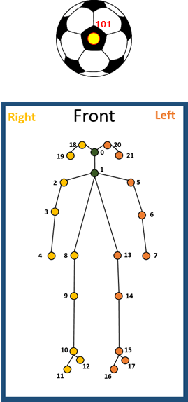 축구 킥 동작 데이터 2D, 3D keypoints 이미지