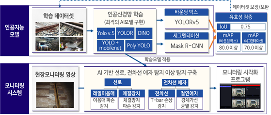 모델 학습 이미지