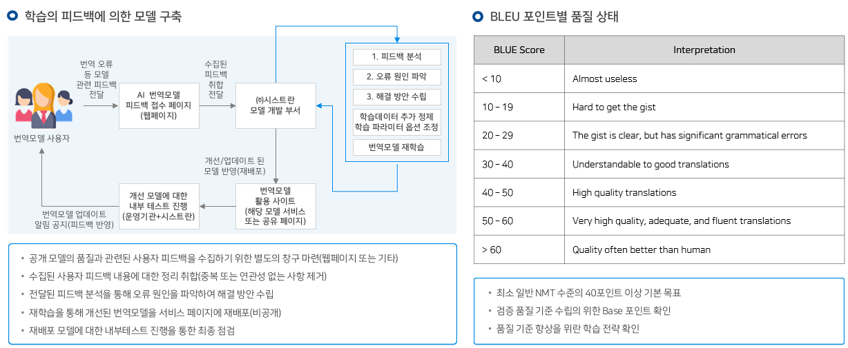 학습 AI모델 도식화 이미지