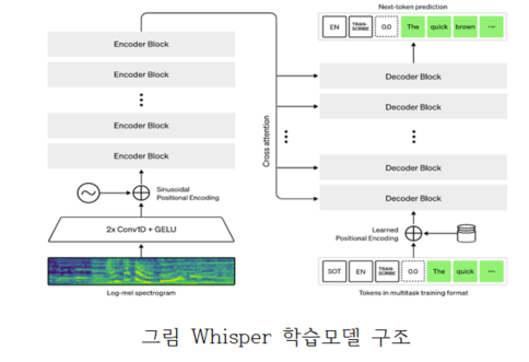 그림 Whisper 학습모델 구조