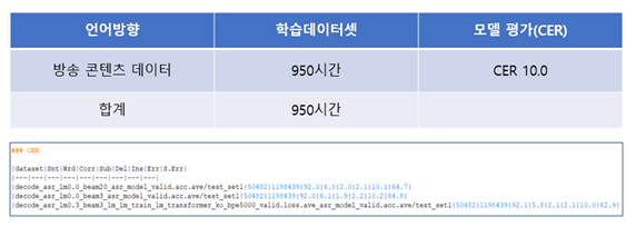 언어방향, 학습데이터셋, 모델평가 표 이미지