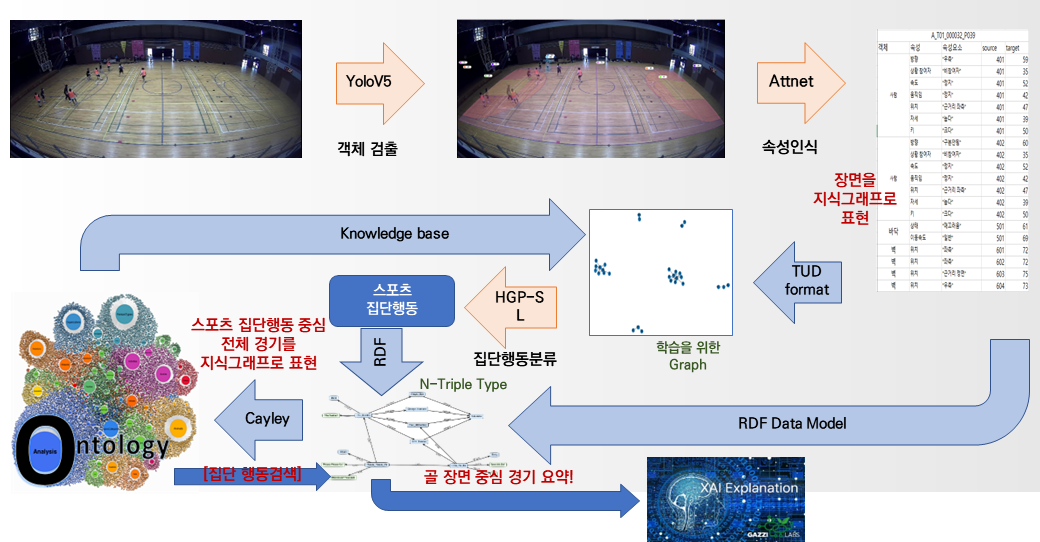 AI모델 활용예시