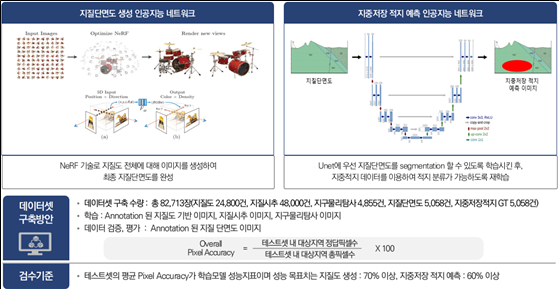 활용AI모델 개발