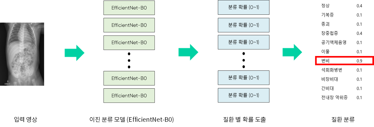 AI모델 설명 1