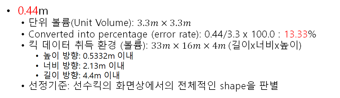 0.44m 단위 볼륨 3.3m×3.3m Converted into percentage error rate 0.44/3.3×100.0은 13.3 킥 데이터 취득 환경 볼륨 33m×16m×4m 길이×너비×높이 높이 방향 0.5332m 이내 너비 방향 2.13m 이내 길이 방향 4.4m 이내 선정기준 선수킥의 화면상에서의 전체적인 shape을 판별