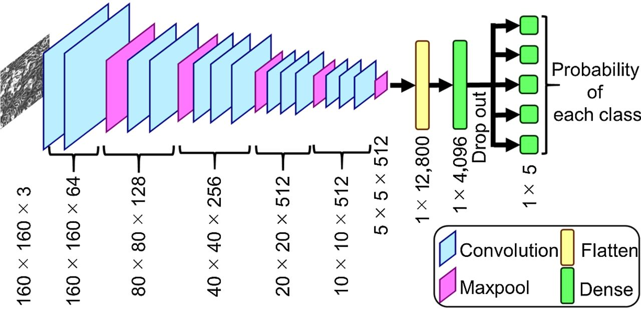 Keras CNN model Architecture