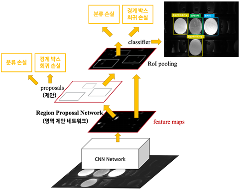 2단계 계란 상태 탐지 모델