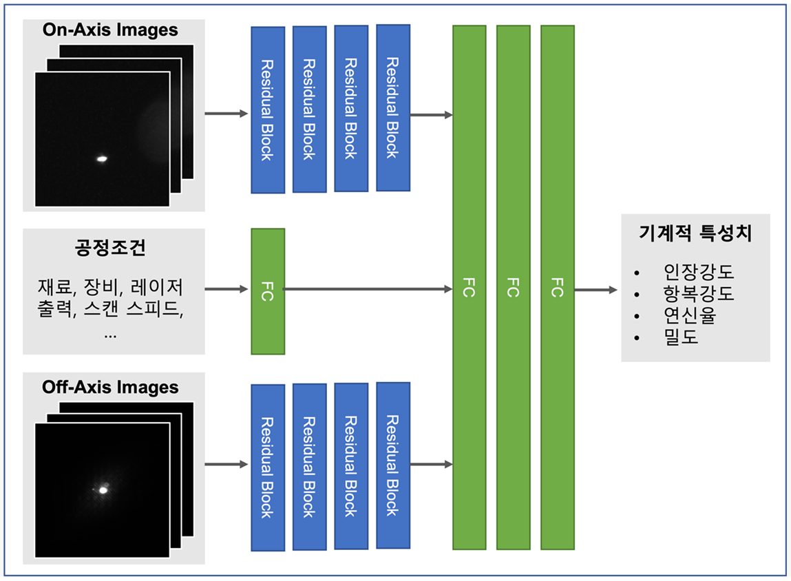 VSCNN(Visual Social CNN) 구성도