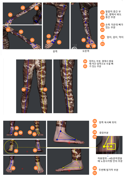 라벨링 신체 예시 2