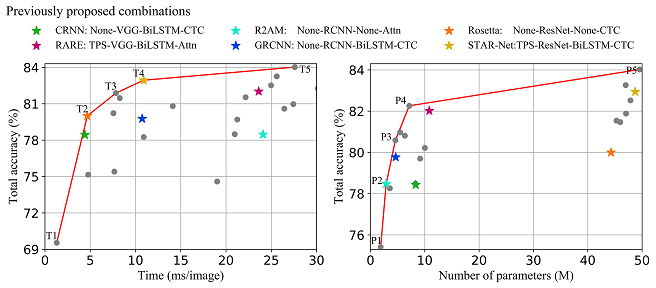 CRNN model Architecture