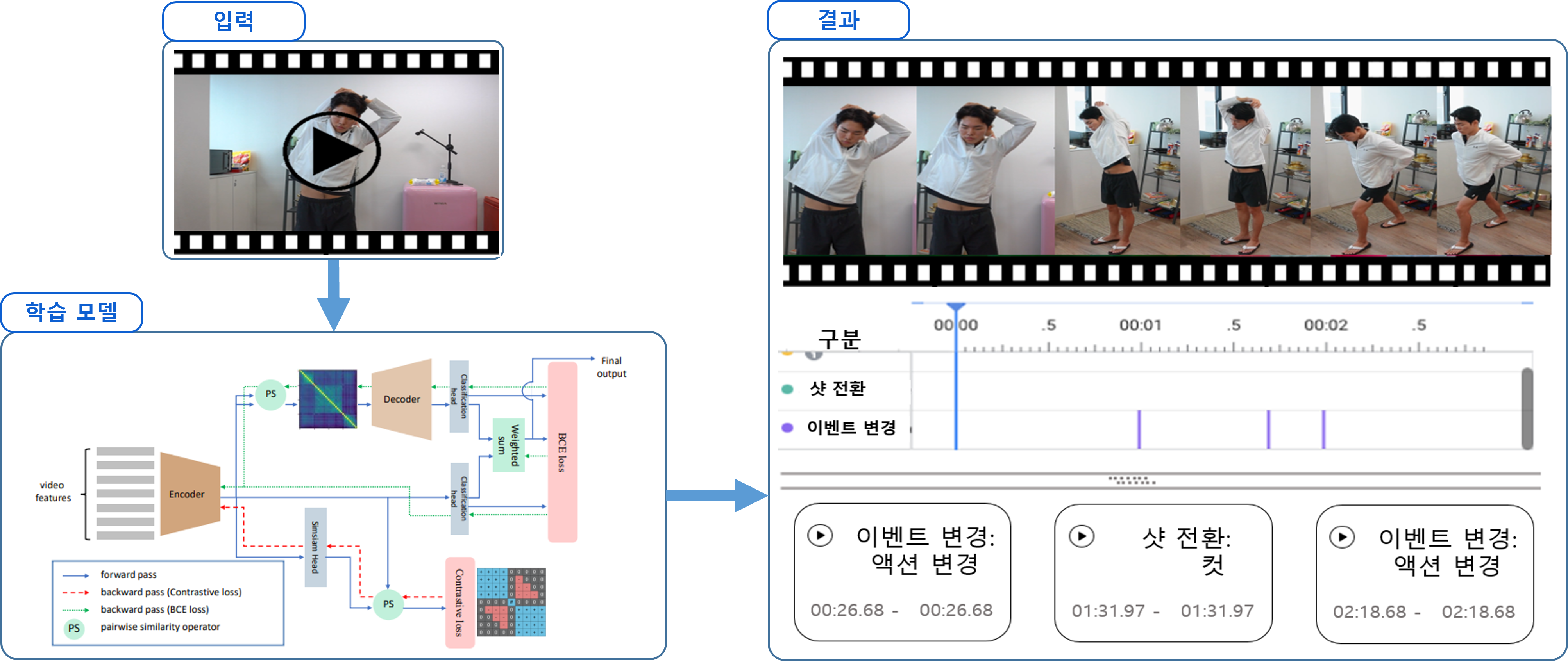 <모델 학습 예시>