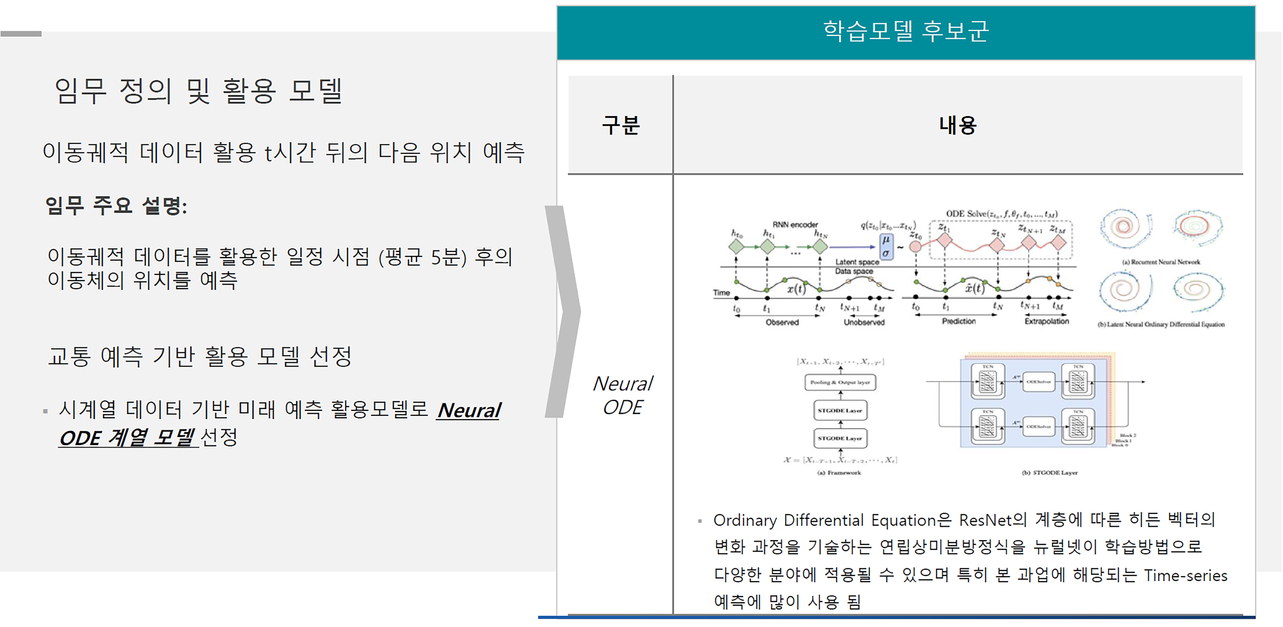 이동궤적 예측 AI 모델