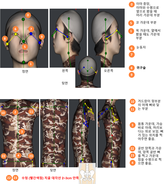 라벨링 신체 예시 1