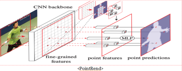 PointRend 모델 구조