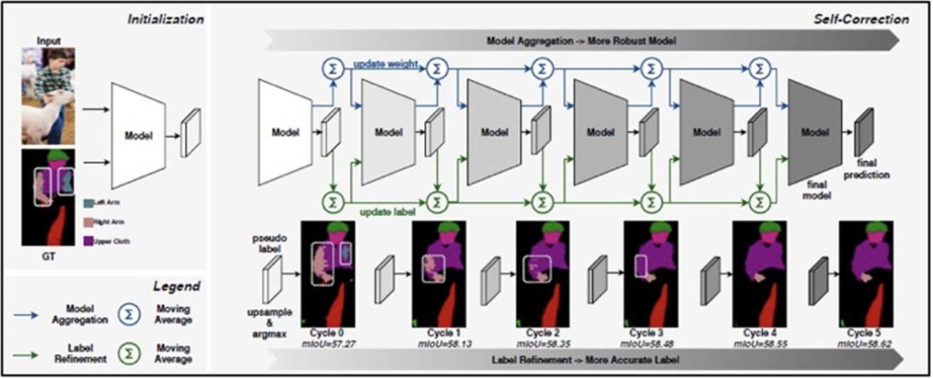 Self-Correction Human Parsing (SCHP) 파이프라인