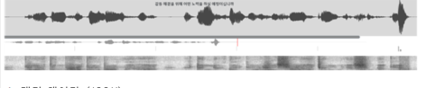 실제 데이터 원천음원(wav)